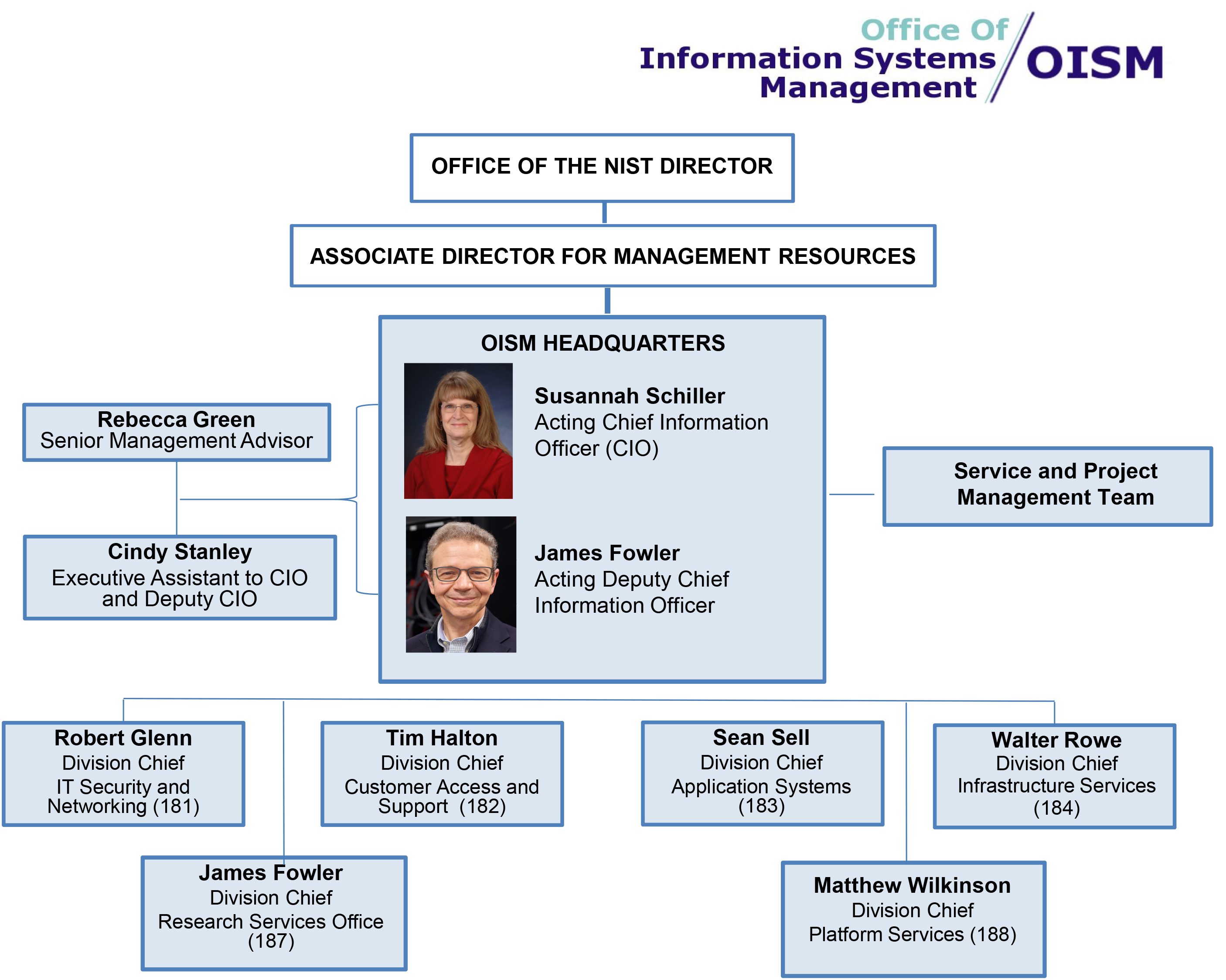 Management Information System Organizational Chart