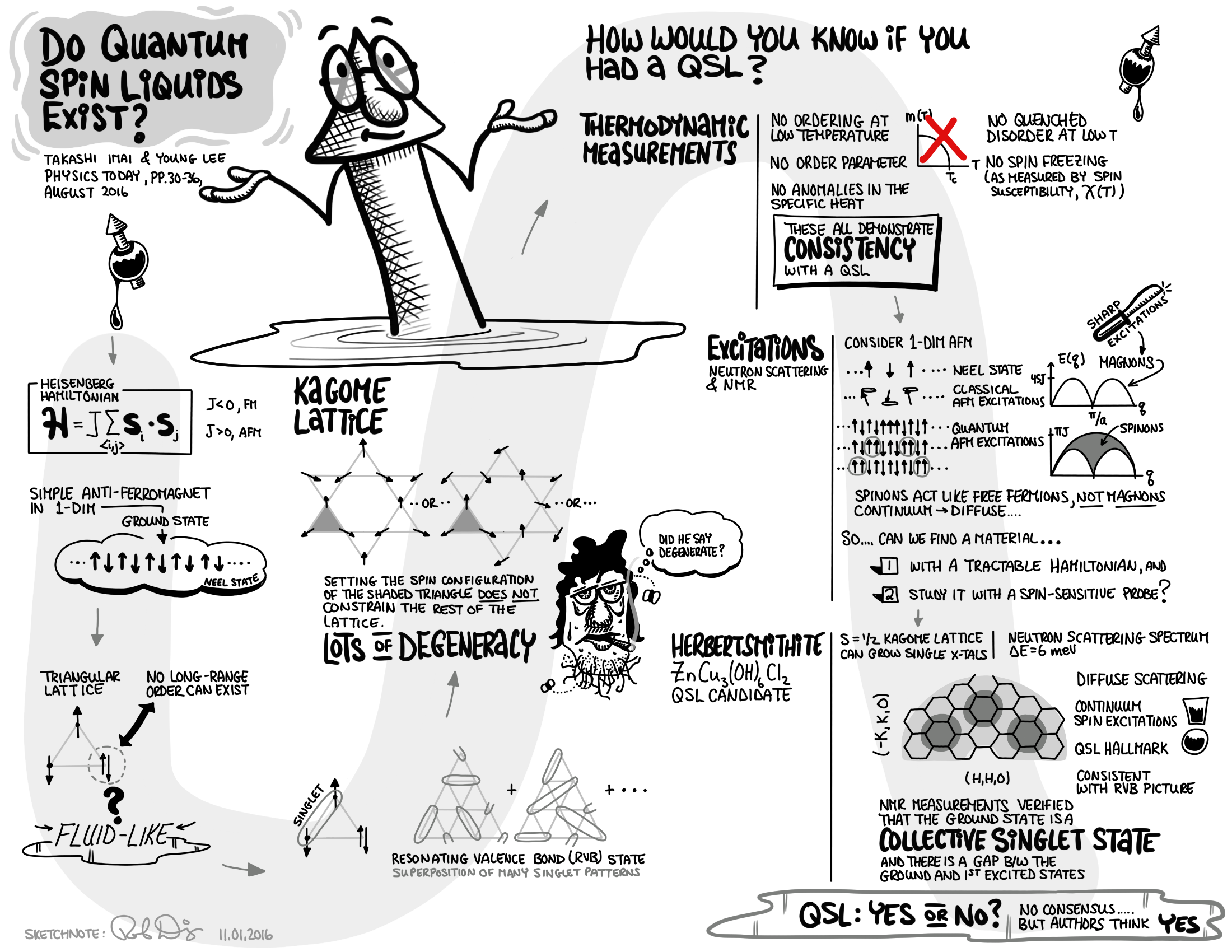 cartoon illustration about quantum spin liquids