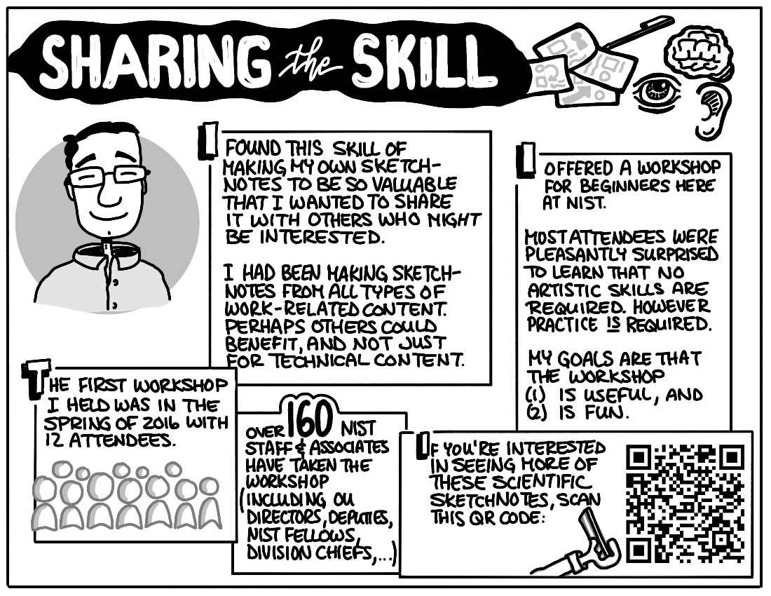 cartoon illustration about sharing the skill of sketchnoting