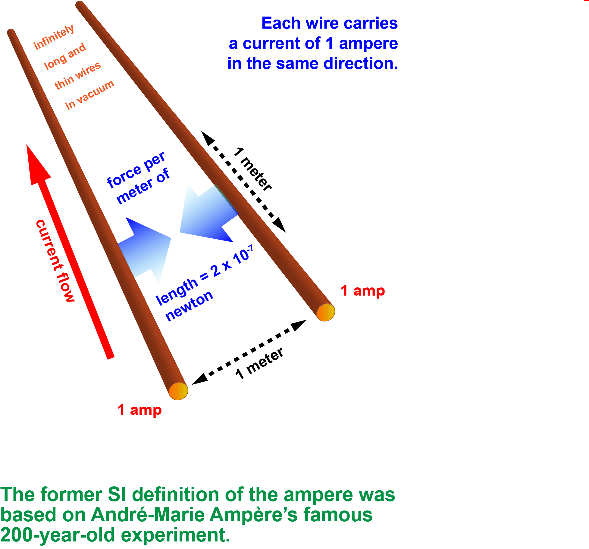 ampere trip meaning