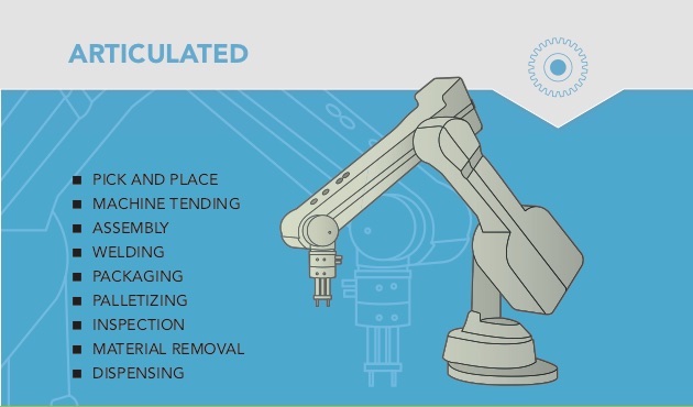 overvælde personificering Faciliteter 4 Types of Robots Every Manufacturer Should Know | NIST