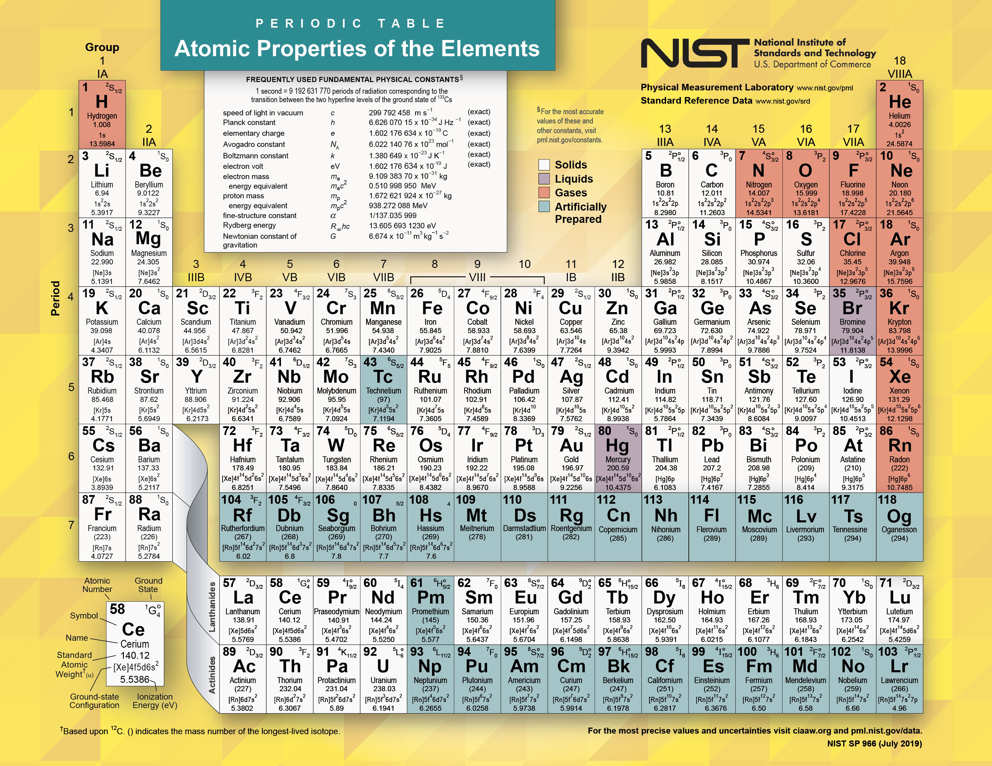 Nist Weight Class Chart