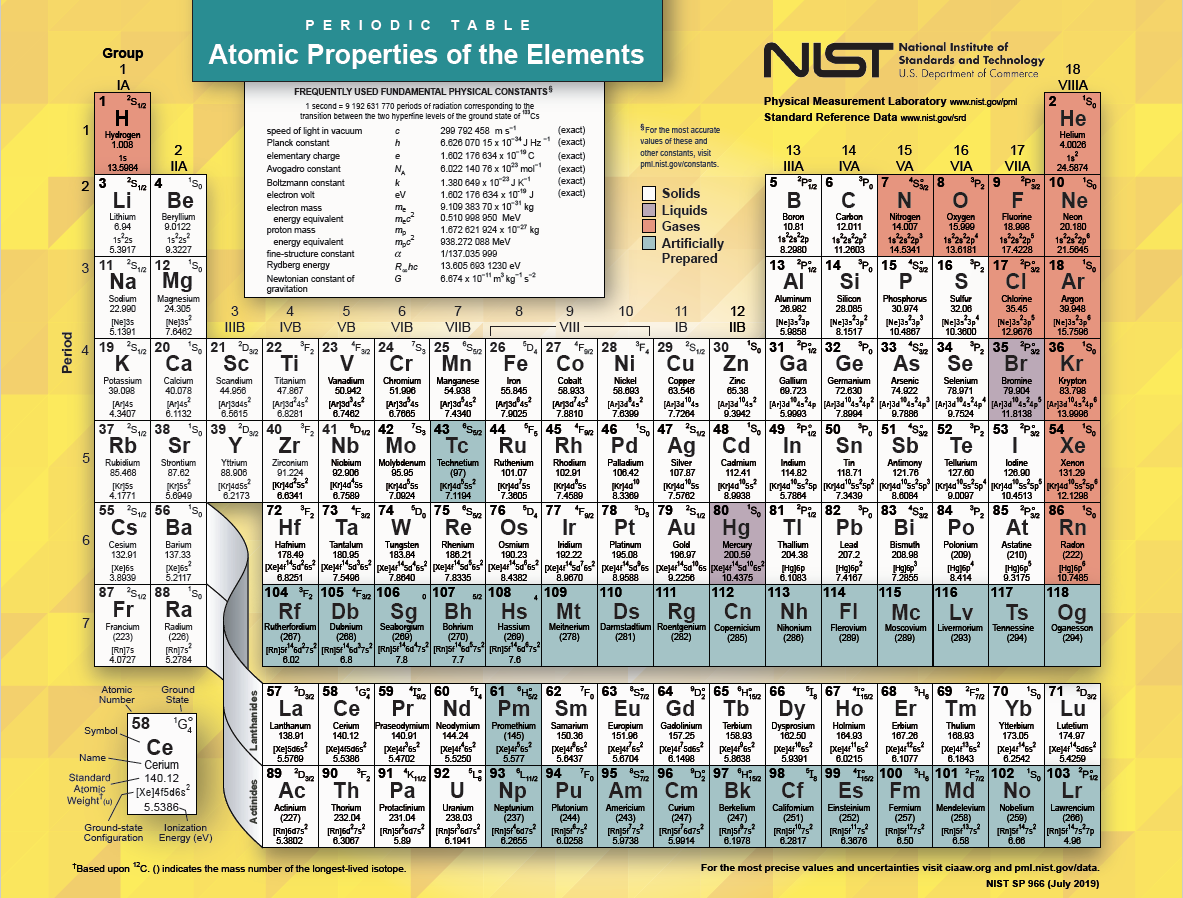 Periodic Table Of The Elements Nist