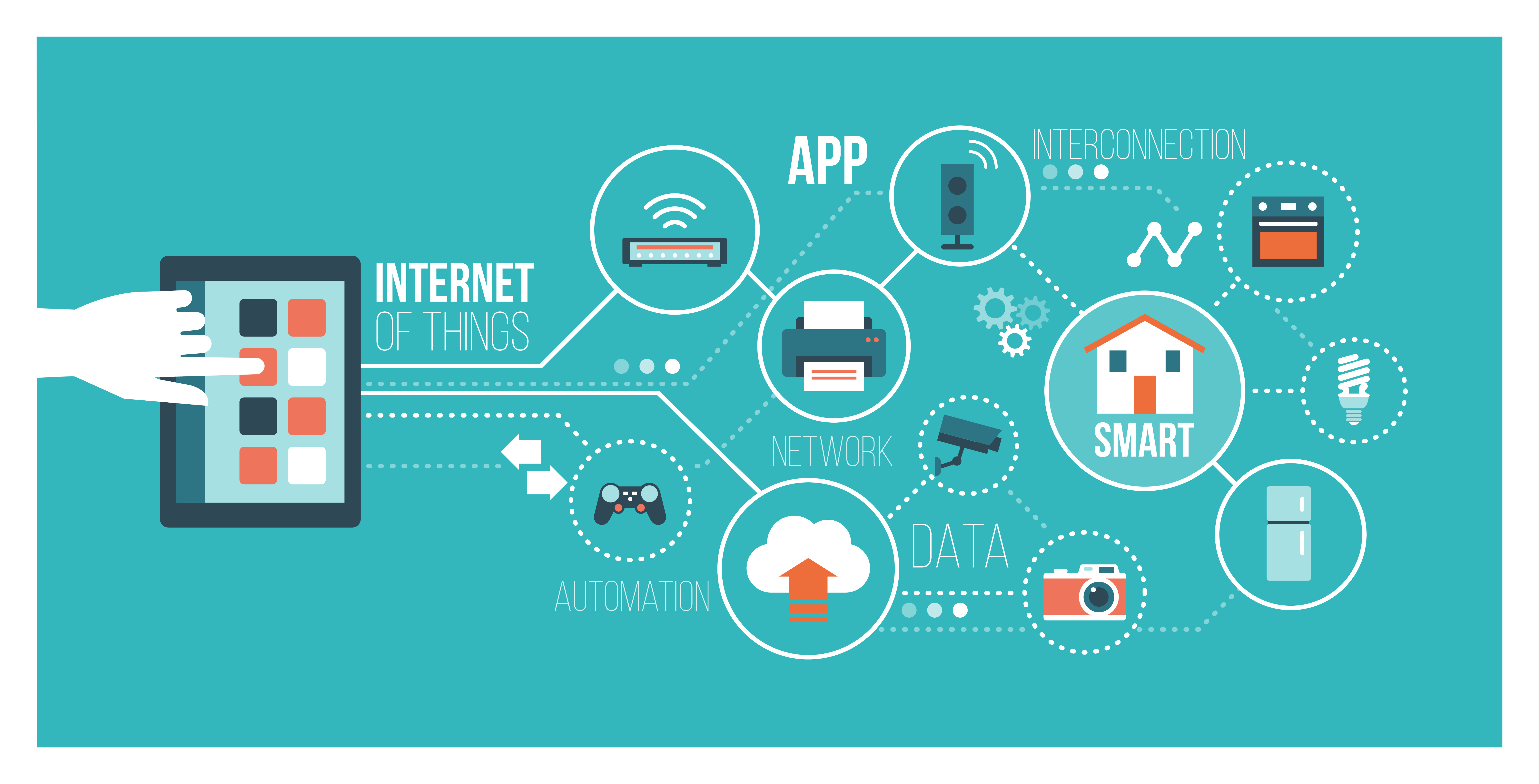 Internet of Things Image