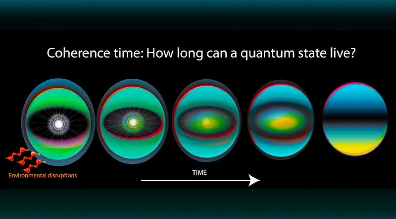 Cartoon depiction of coherence time.