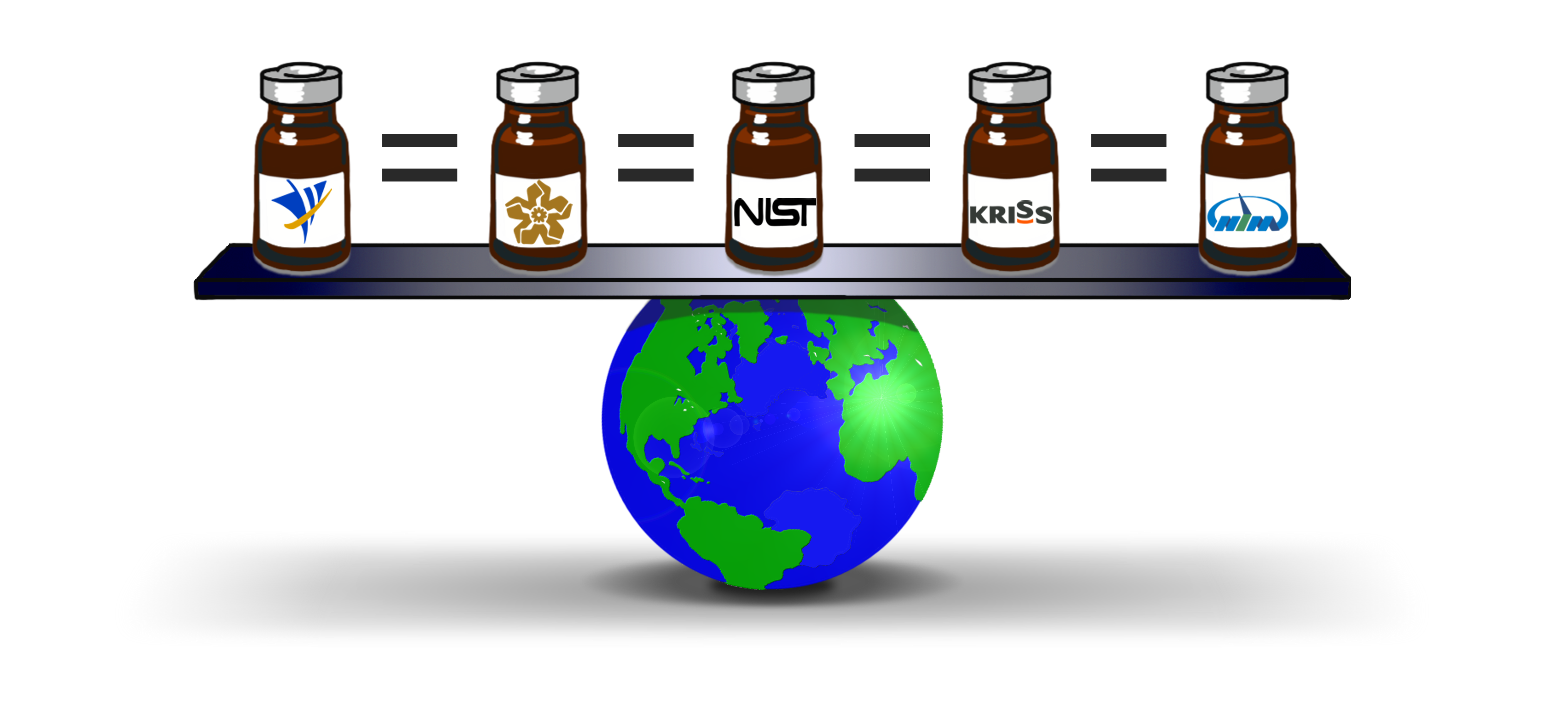 graphic illustrating the equivalence of certified reference materials from around the world