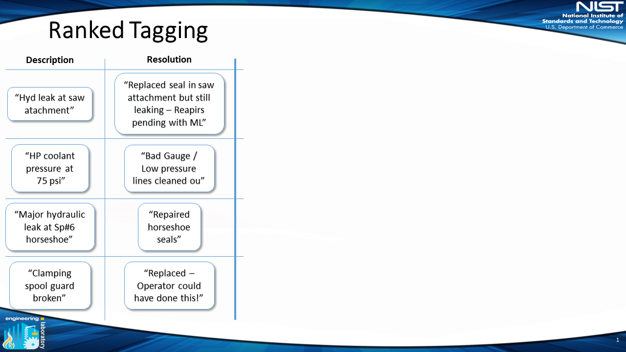 a screenshot shoeing descriptions and resolutions of various maintenance work orders