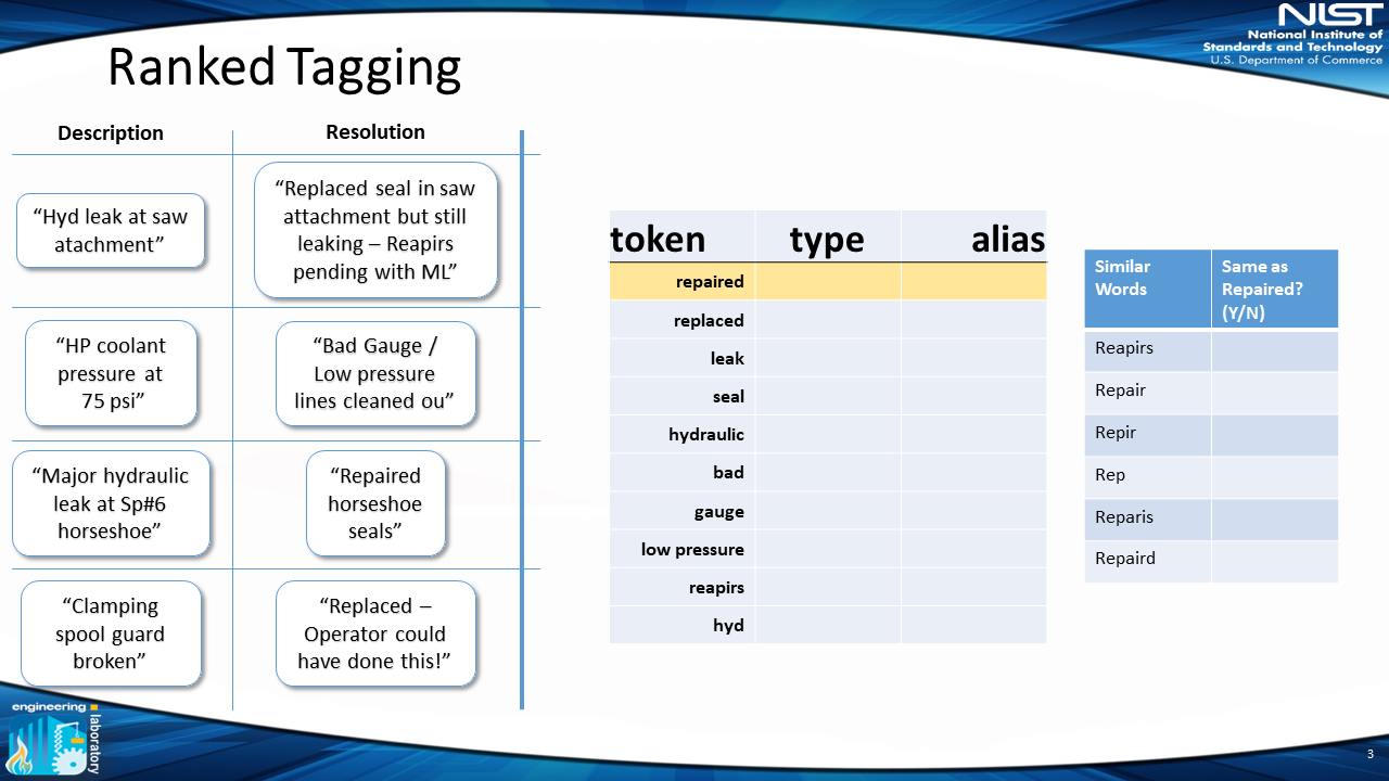 similar words and misspelled variants of the same word from the last slide are selected 