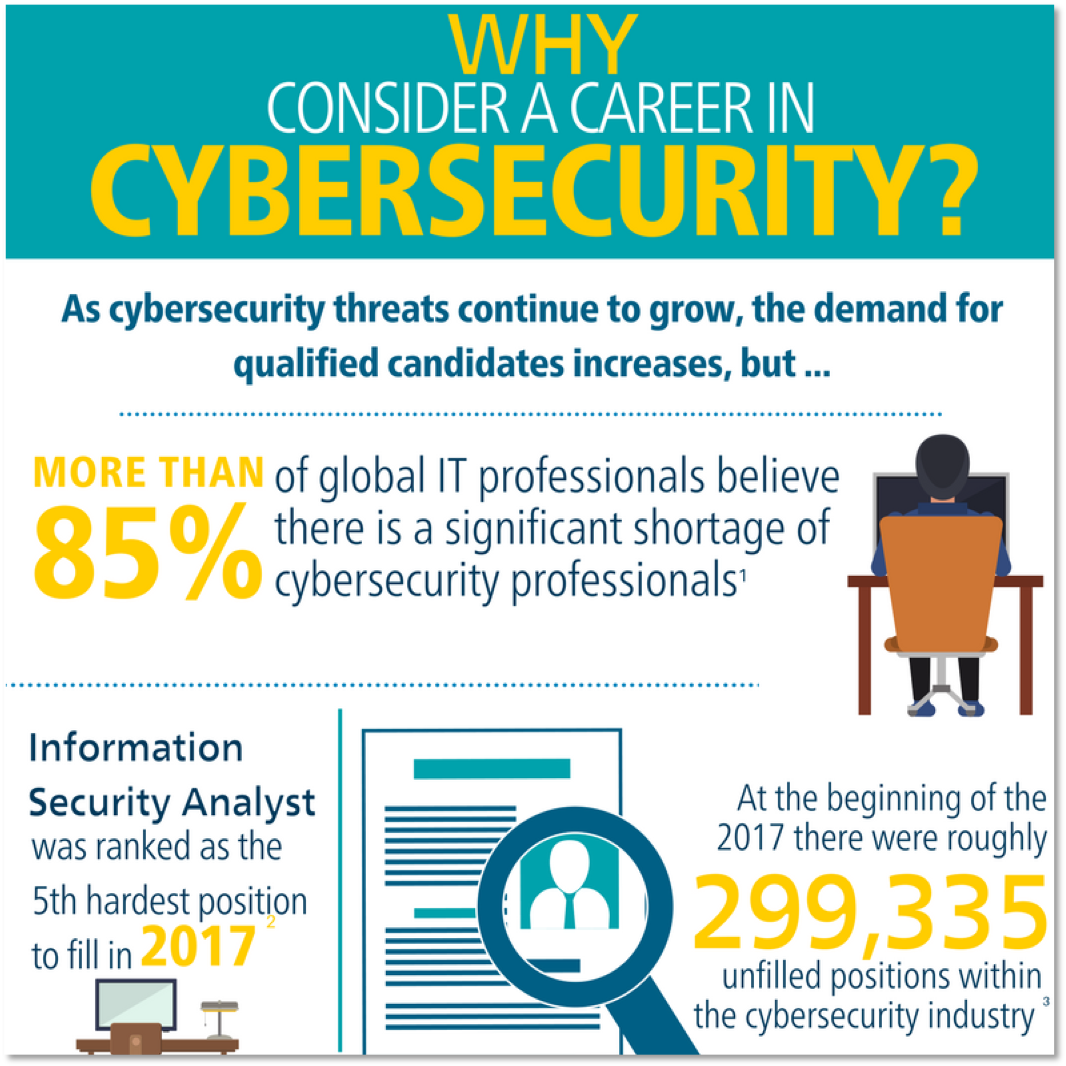 Why Consider A Career In Cybersecurity