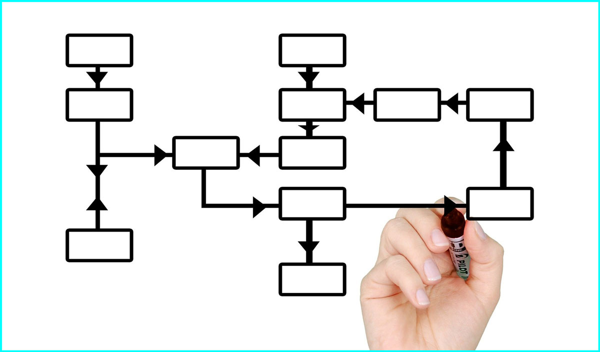 Image of a hand drawing a flow chart