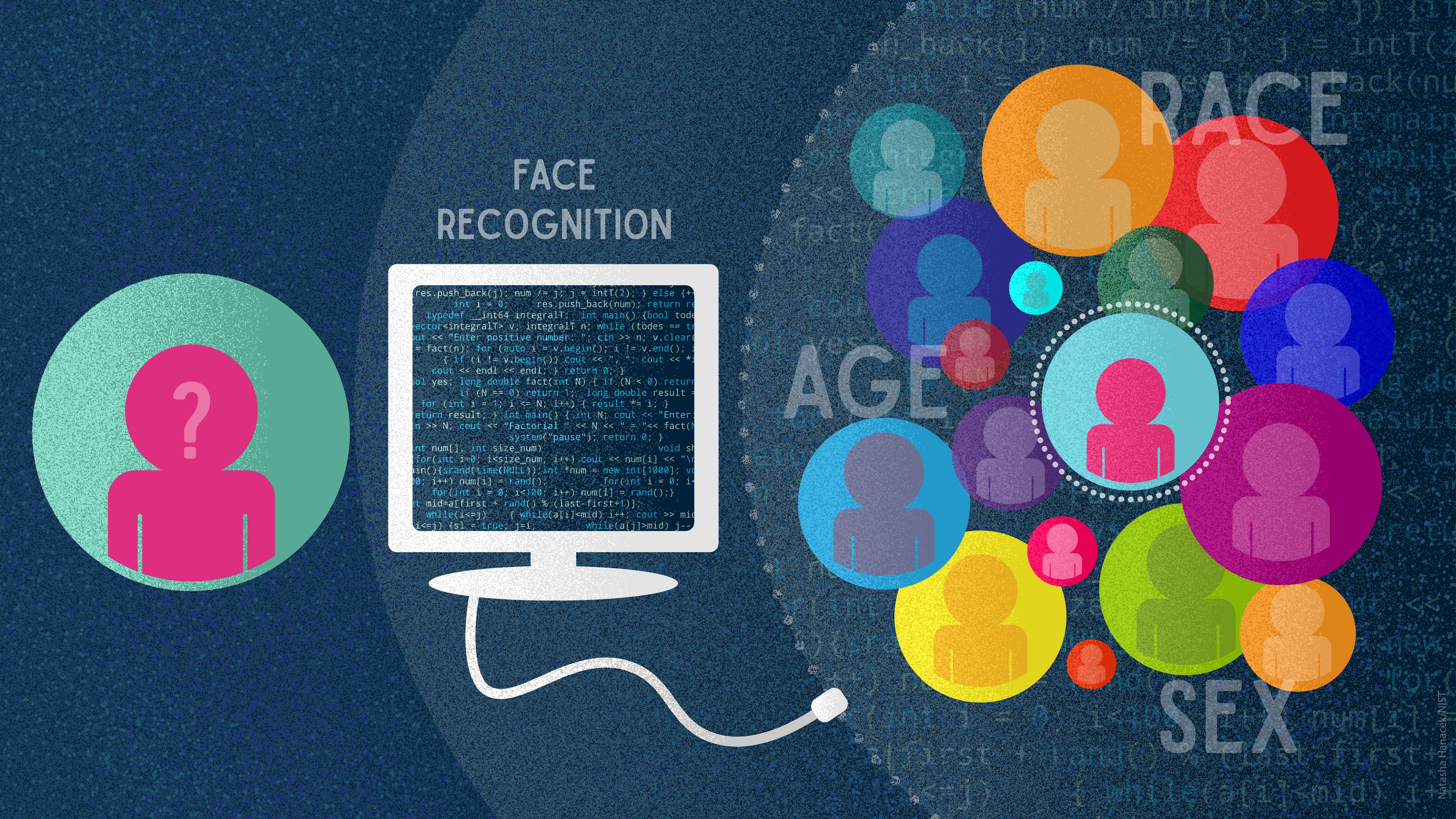 A figure in a blue circle sits to the left of a computer labeled "face recognition search". On the right is a group of figures surrounded by question marks and the words "age, race, sex." 