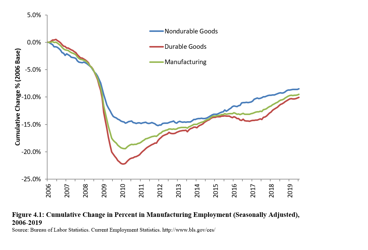 CumulativePercentinMFG