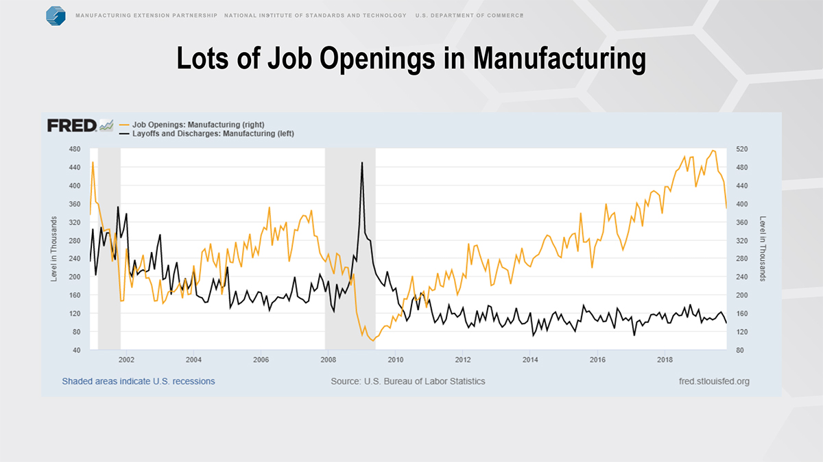 lots of job openings in manufacturing