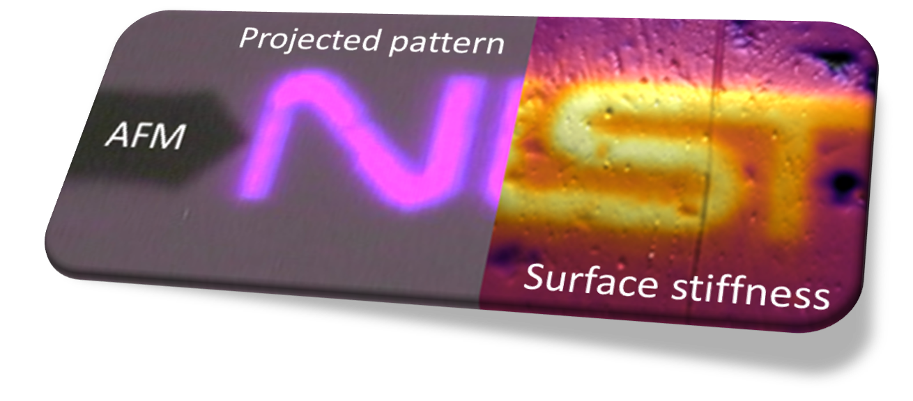 Photopolymer Additive Manufacturing NIST