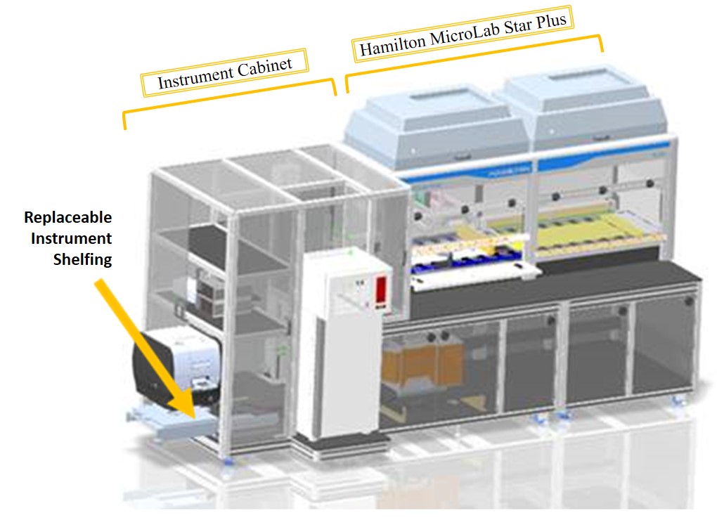 Prototype Cell Assay Measurement Platform