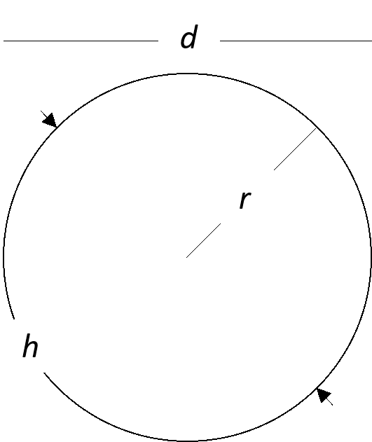 a circle with the diameter, half arc and radius labeled