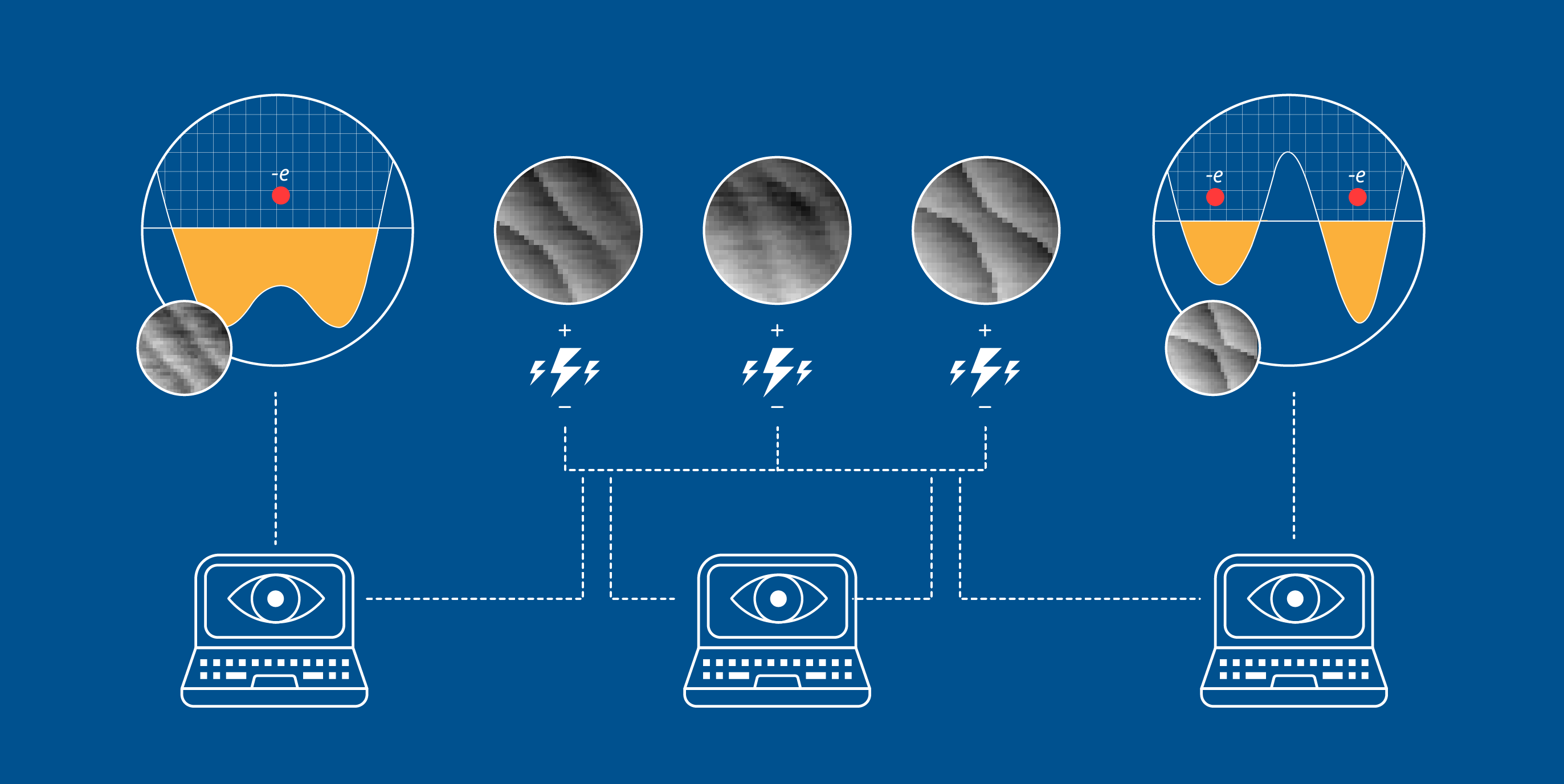 On a blue background, computers with eyes sit beneath circular images of two large yellow wavy graphics and five black and white images in smaller circles.