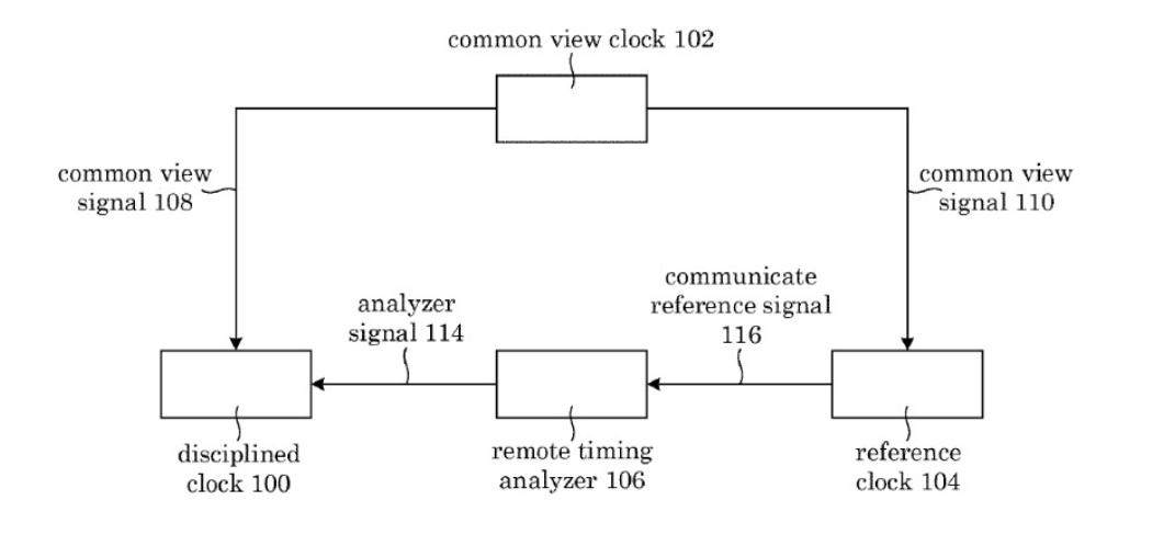 Line drawing of the disciplined clock system 