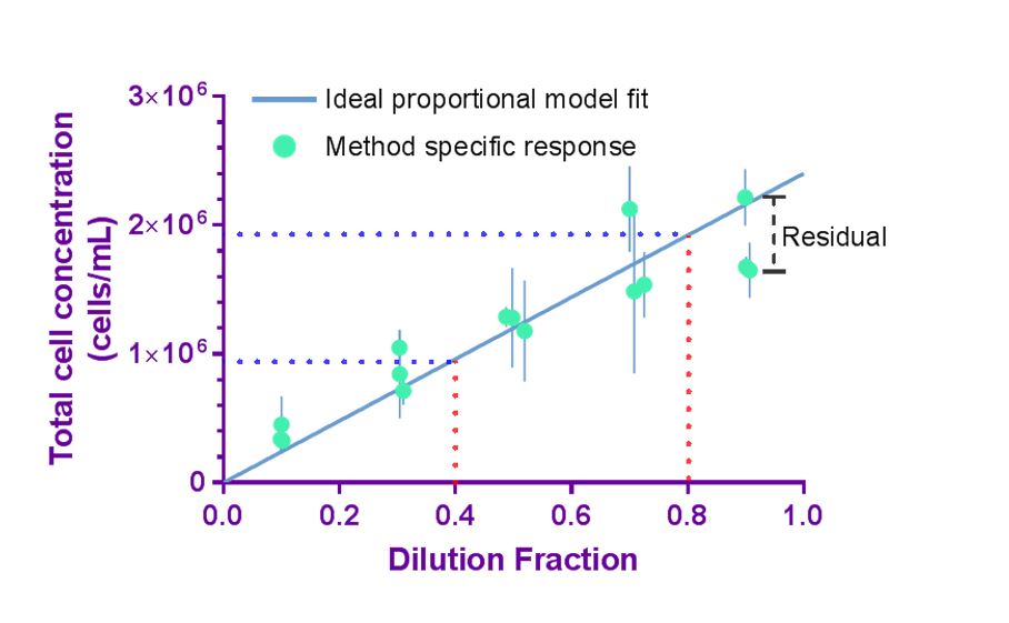 DilutionFraction