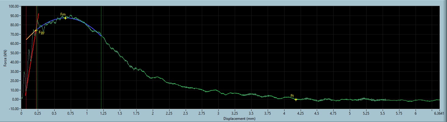 Example of NICAS plot