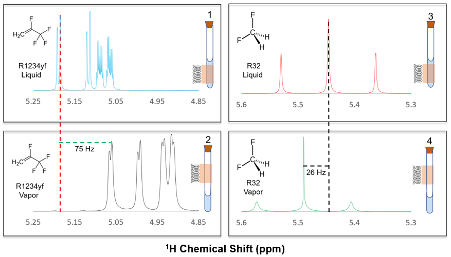 Refrigerants NMR