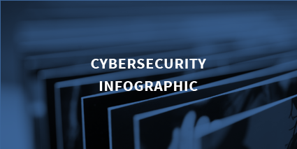 cybersecurity infographic on a blue background of resource documents