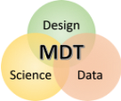 Materials Design Toolkit logo