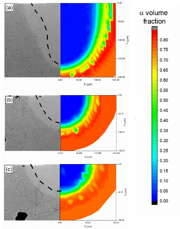 AM Ti alloy heat affected zone