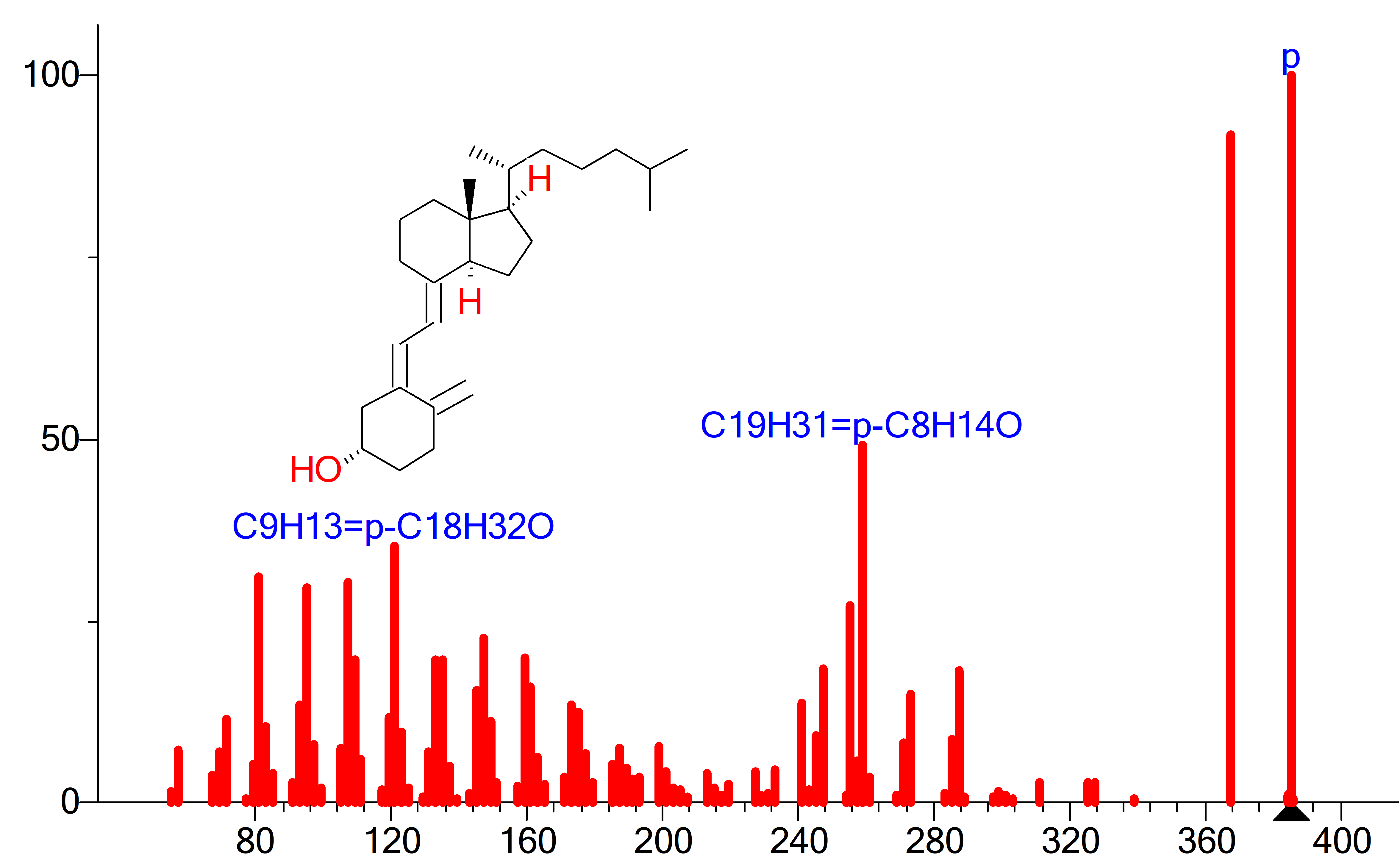 Spectra of Vitamin D3 metabolite