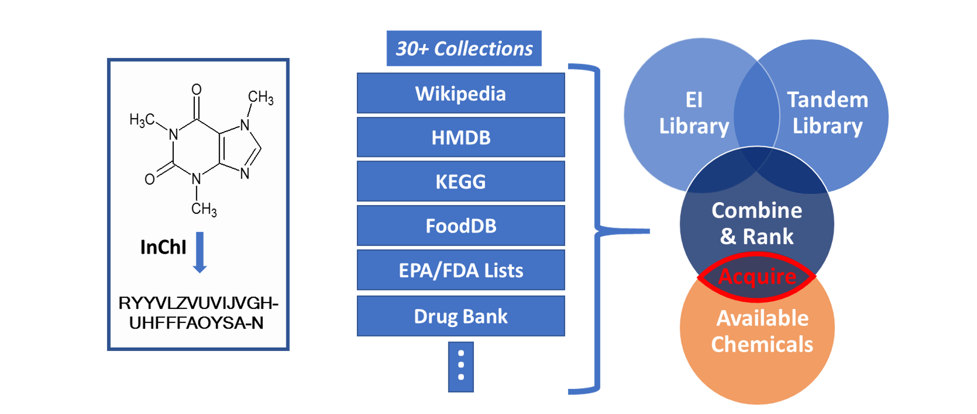 schematic of compound selection process