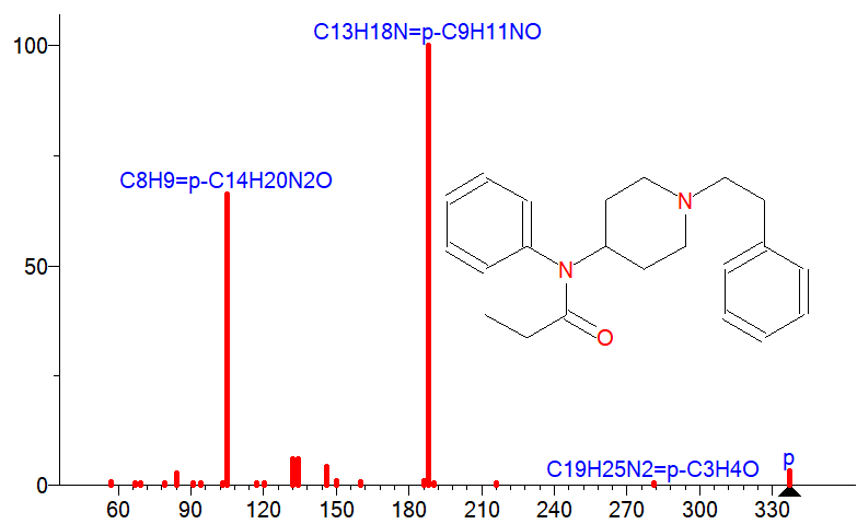 Spectra of fentanyl drug