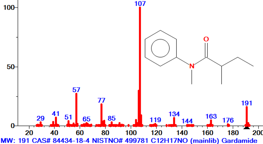 Spectra of gardenia amide flavor/fragrance