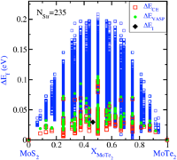 PhaseSeparation-predictions in Mo(S,Te)2 on Bulk