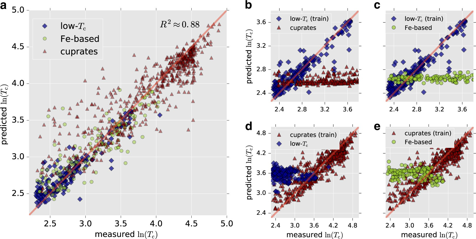 A dataset generated by autonomous materials metrology