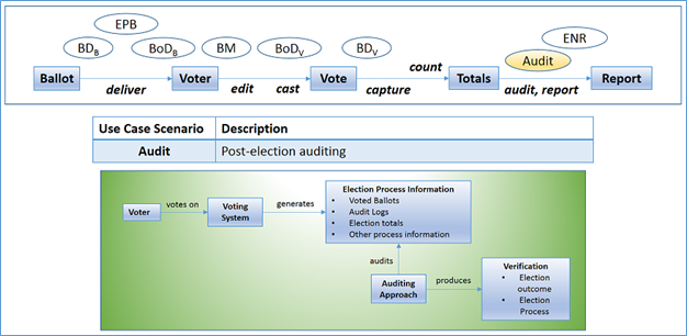 Auditing Security Use Case Image 1