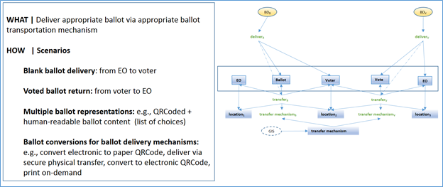 Ballot Delivery (BD) Use Case Image 02