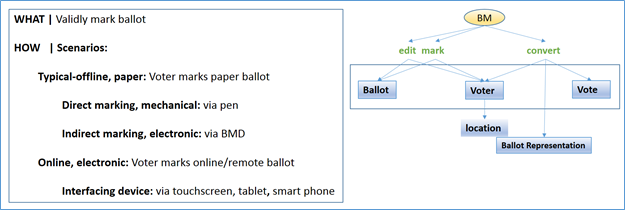 Ballot Marking (BM) Use Case Image 02