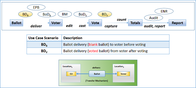 Security of Ballot Delivery Image 01