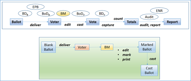 Security of Ballot Marking Image 01