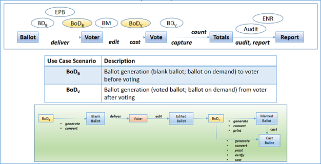 Security of Ballot-on-Demand image 01