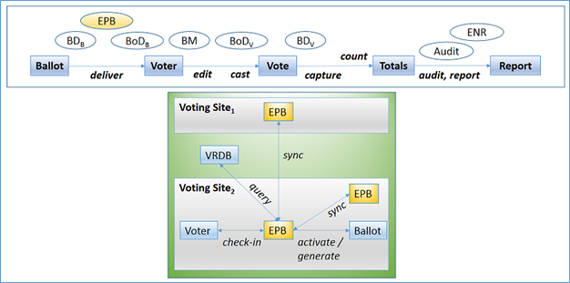 Security of Electronic Pollbooks image 01