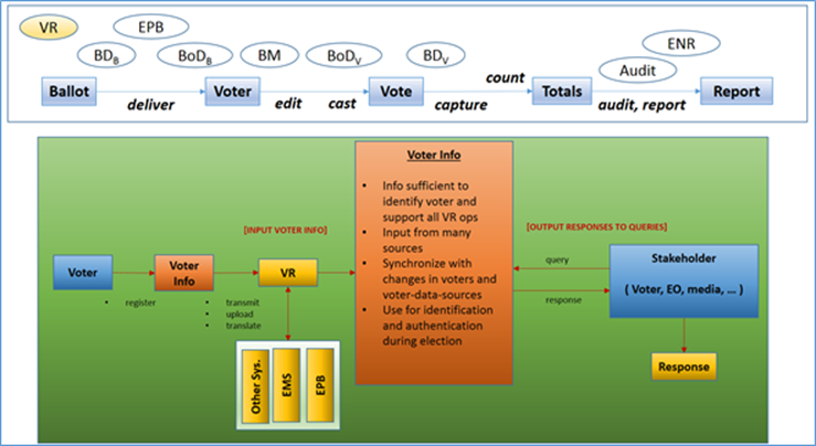 Voter Registration Use Case Image 01