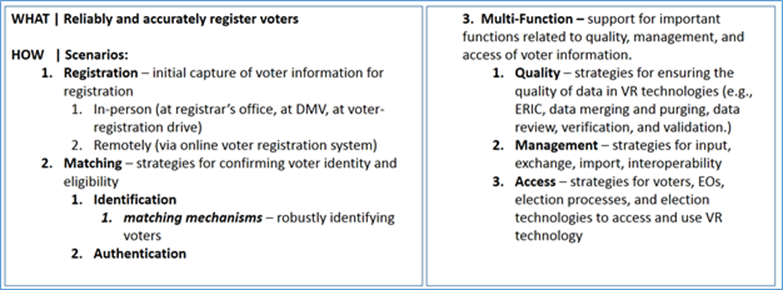 Virtual Registration Use Case image 02