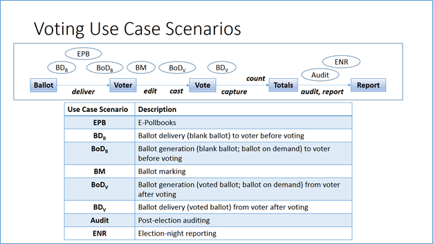 VVSG Use Cases image 01