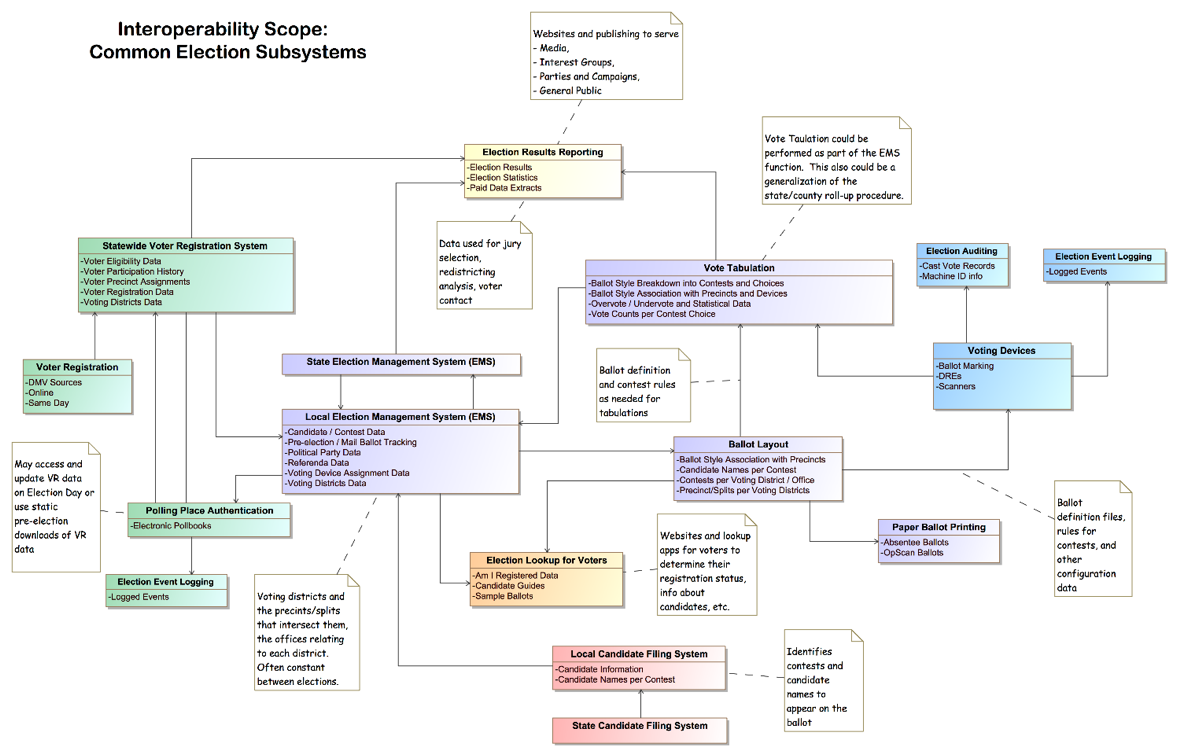 An Introduction to the Common Data Format Project image 01