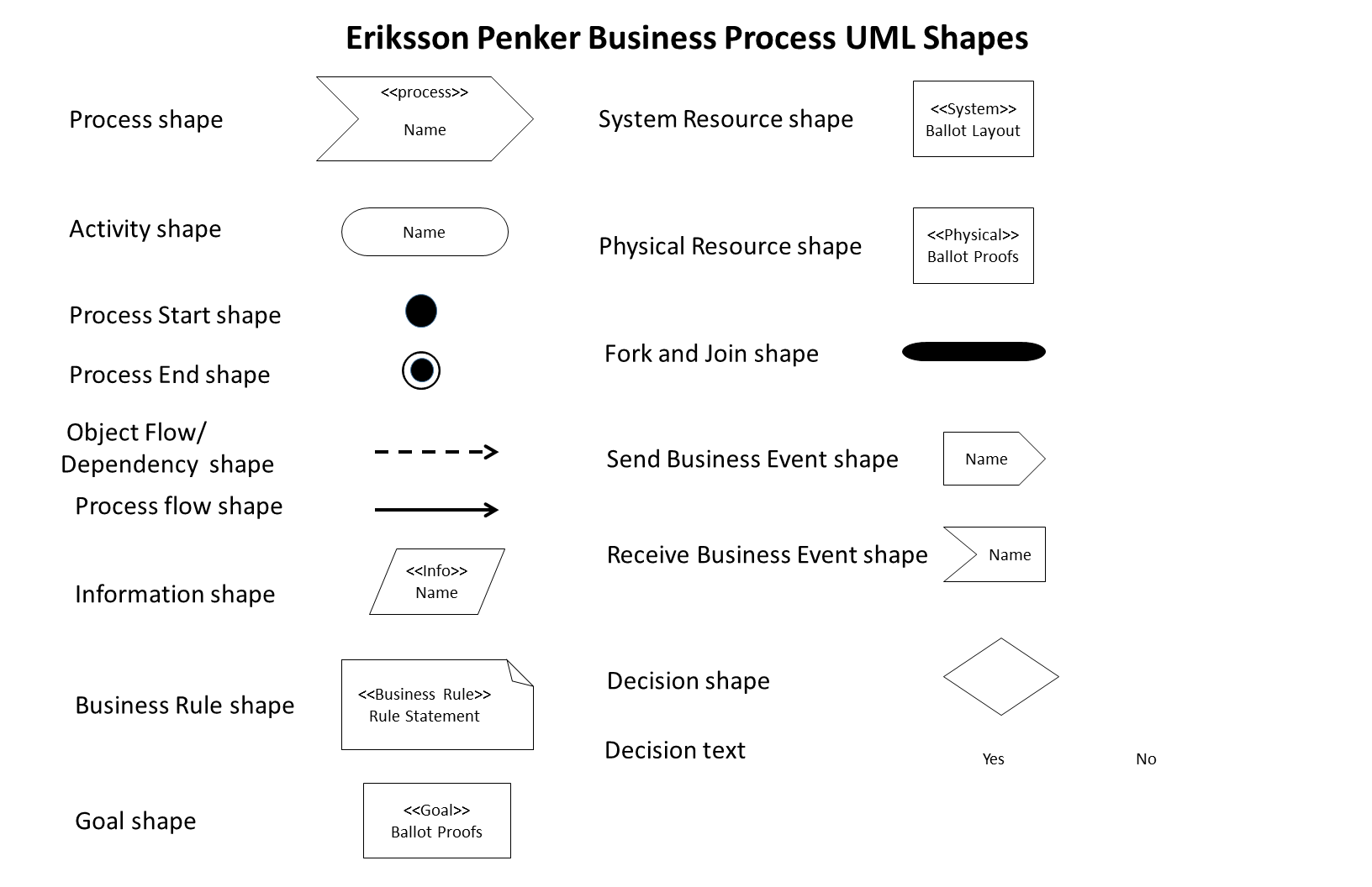 KB Process:  Business Process UML Shapes