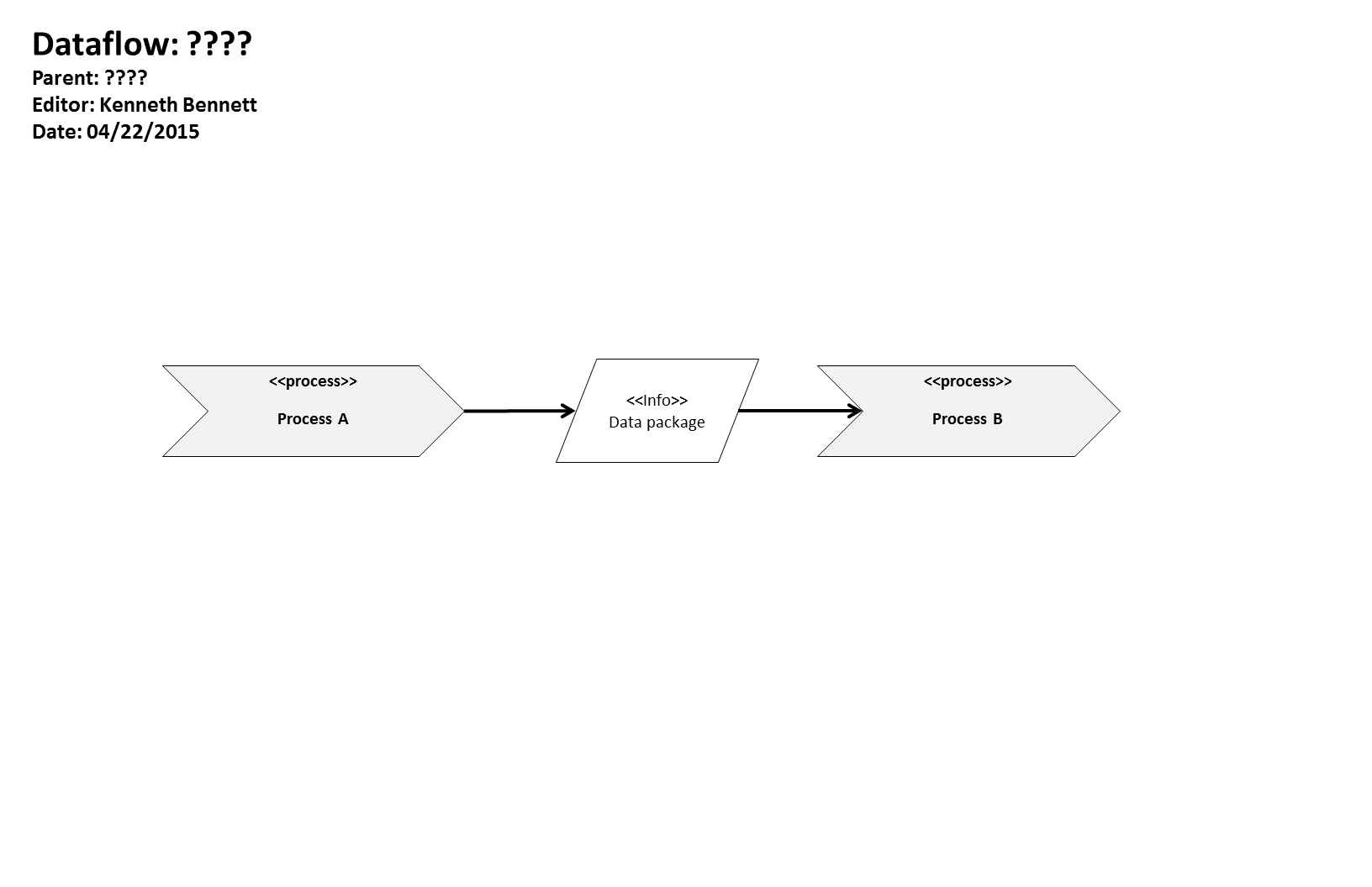 KB Process: Dataflow