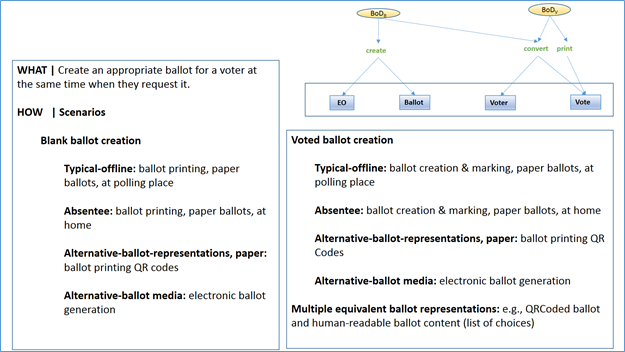 Voting Image:  Ballot on Demand Use Case Image 02