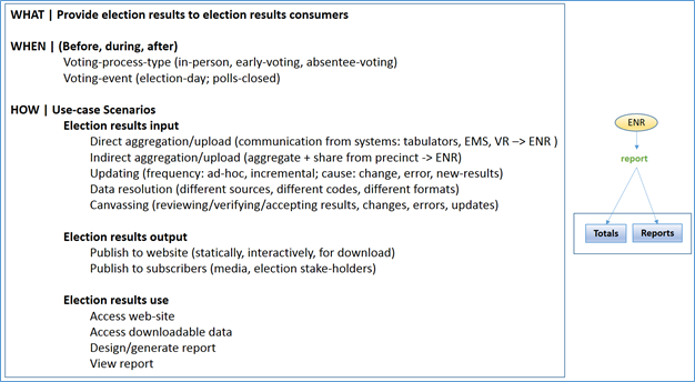 Voting Image: ENR Use Case Image 01