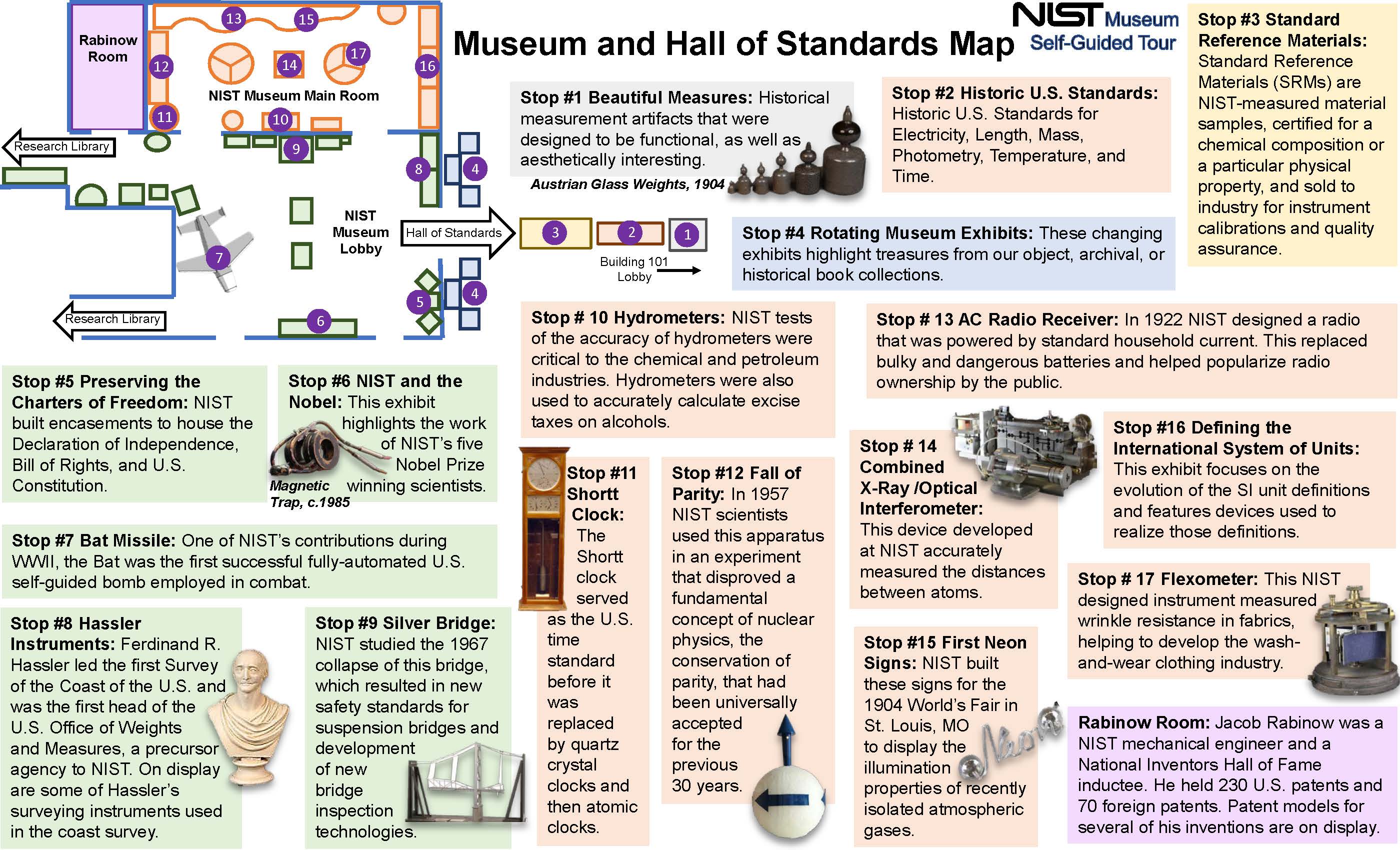 NIST Museum Self-Guides Tour Map with color coded Stop points for customers.